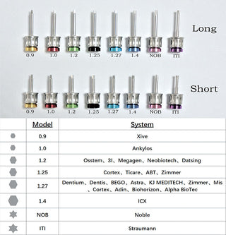 Display dental implant tool models